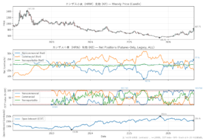 カンザス小麦（HRW）先物（KE）