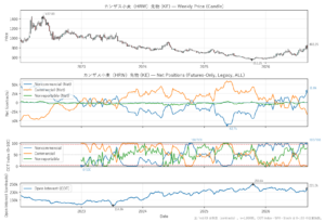 カンザス小麦（HRW）先物（KE）