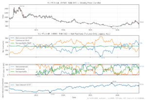 カンザス小麦（HRW）先物（KE）