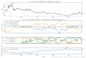 カンザス小麦（HRW）先物（KE）