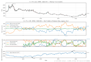カンザス小麦（HRW）先物（KE）