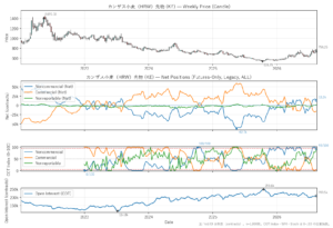 カンザス小麦（HRW）先物（KE）