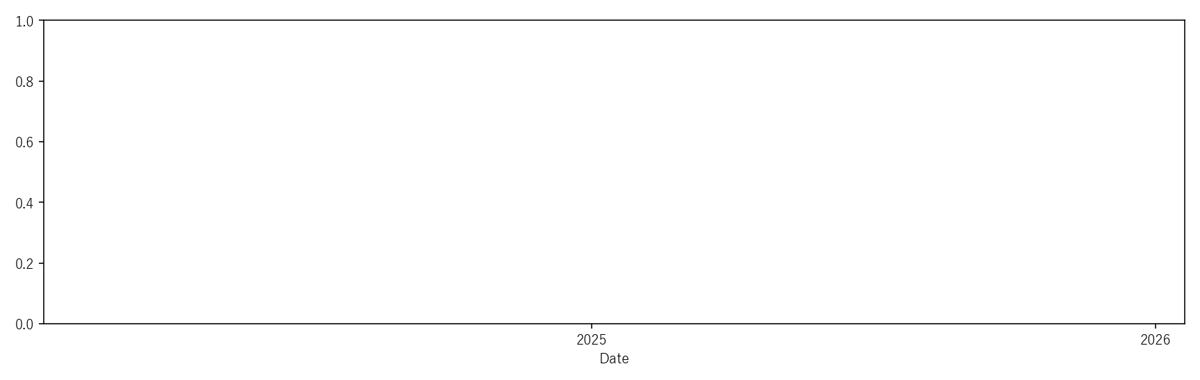 KE — Valuation & Premium(2年)