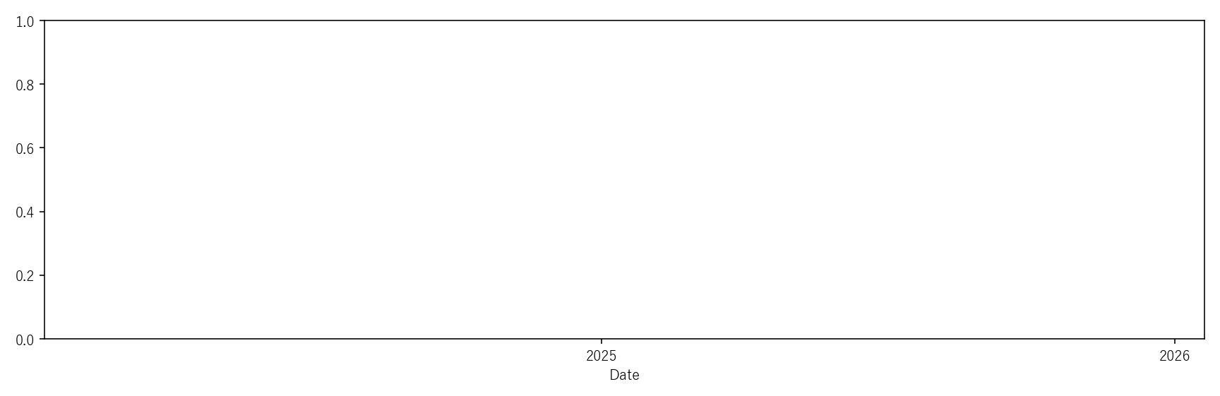KE — Technical(2年)