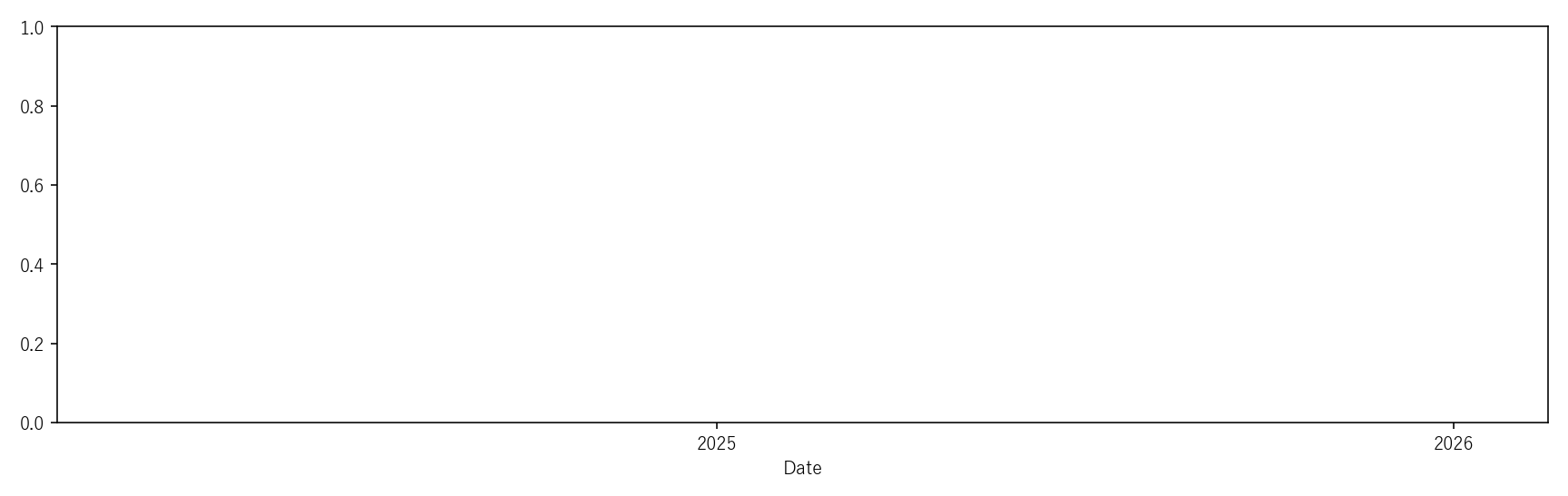 KE — Valuation & Premium(2年)