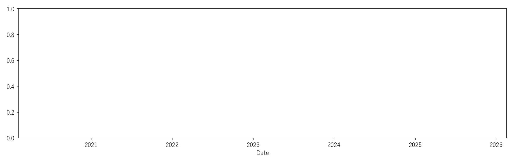 KE — Valuation & Premium(6年)