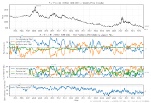 カンザス小麦（HRW）先物（KE）
