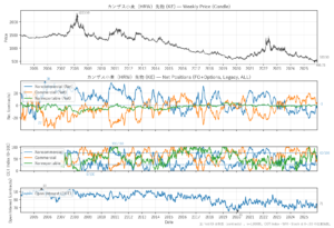 カンザス小麦（HRW）先物（KE）
