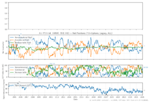 カンザス小麦（HRW）先物（KE）