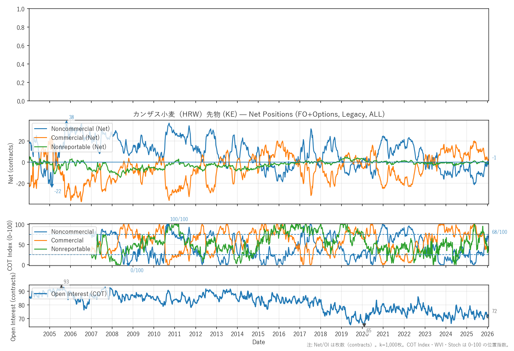 KE — COTレポート(全期間)