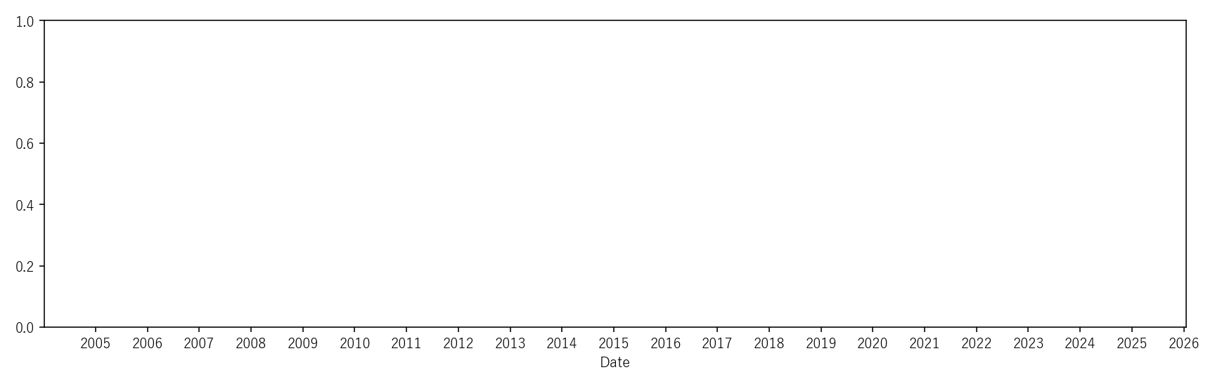 KE — Valuation & Premium(全期間)