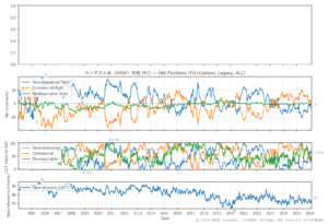 カンザス小麦（HRW）先物（KE）