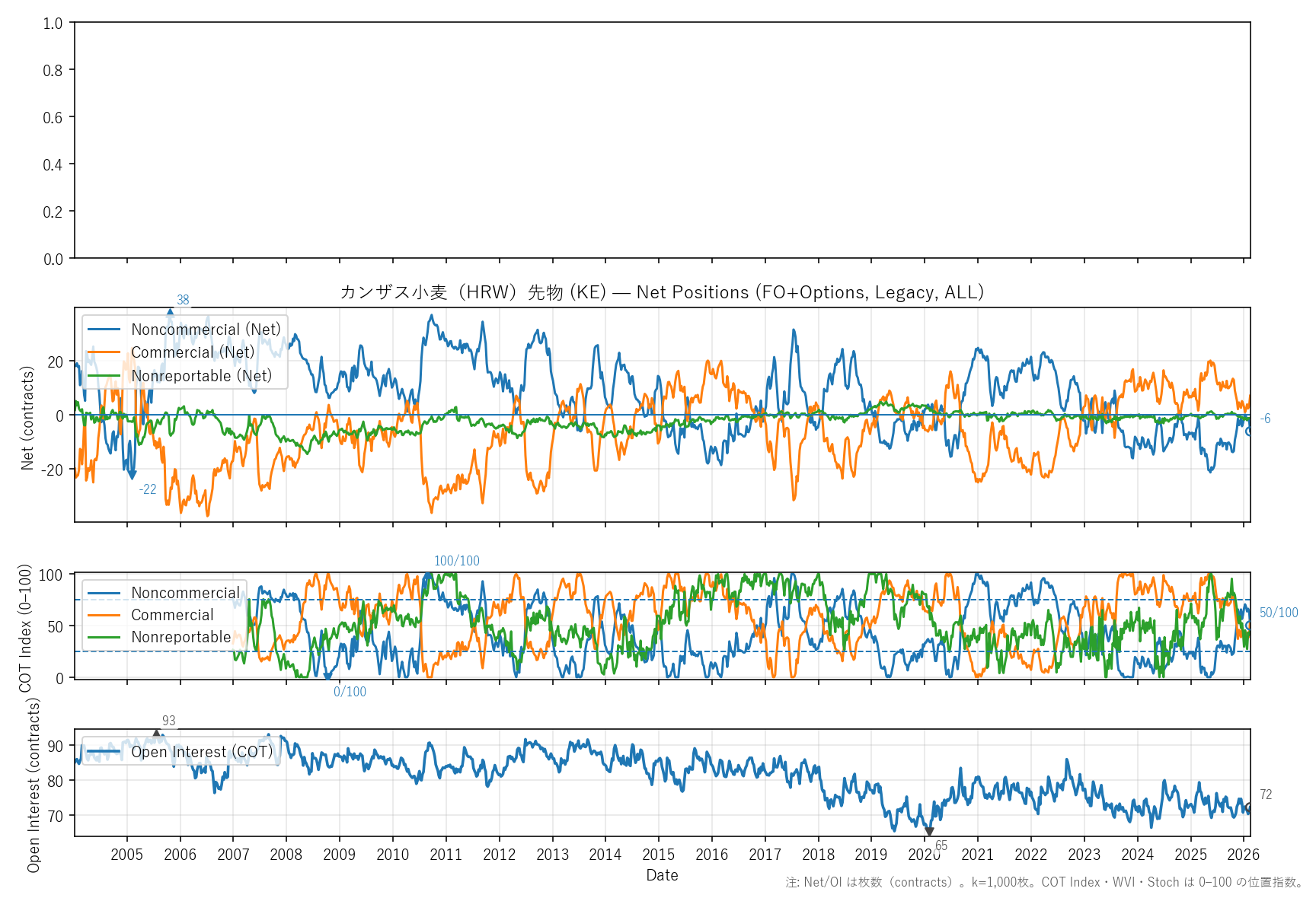 KE — COTレポート(全期間)