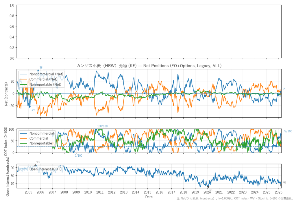 カンザス小麦（HRW）先物（KE）