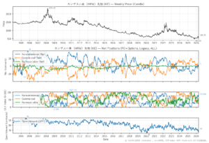 カンザス小麦（HRW）先物（KE）