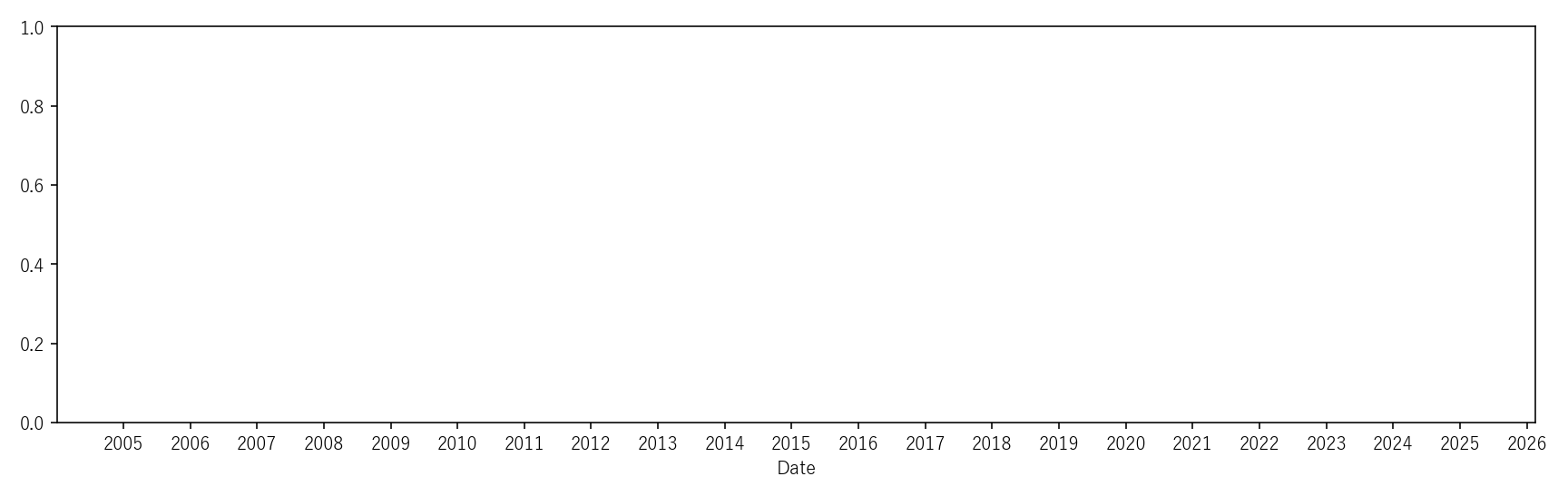 NG — Valuation & Premium(全期間)