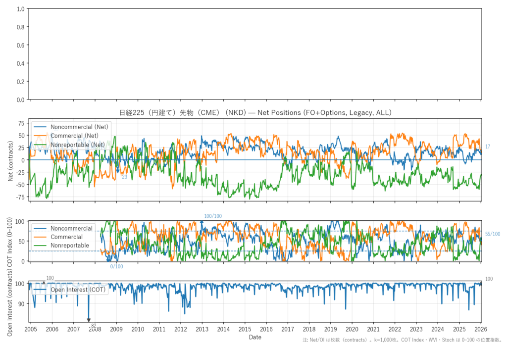 日経225（円建て）先物（CME）（NKD）