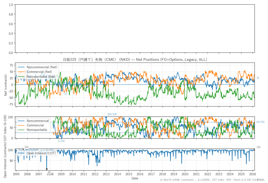 日経225（円建て）先物（CME）（NKD）