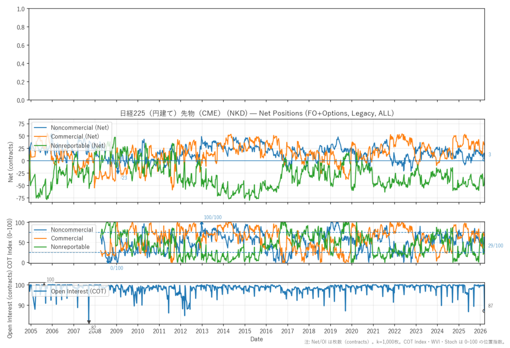 日経225（円建て）先物（CME）（NKD）
