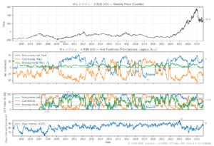 オレンジジュース先物（OJ）