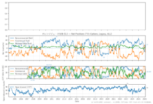 オレンジジュース先物（OJ）
