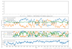 オレンジジュース先物（OJ）