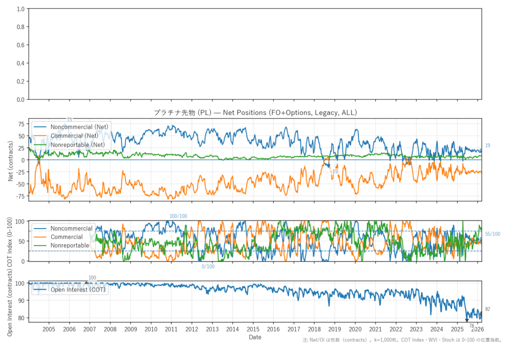 プラチナ先物（PL）