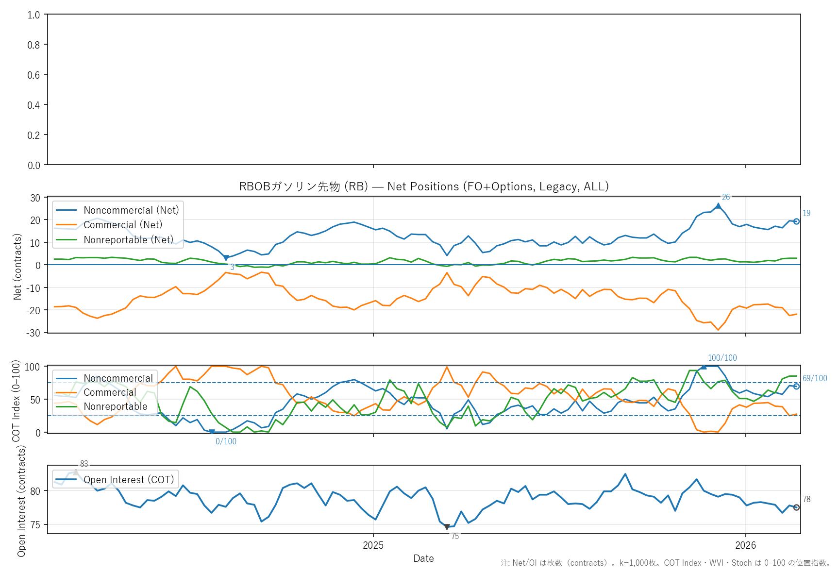 RB — COTレポート(2年)