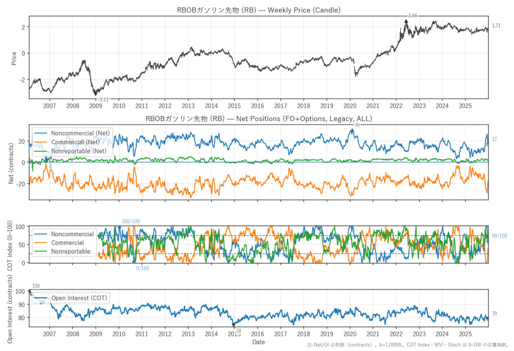 RBOBガソリン先物（RB）
