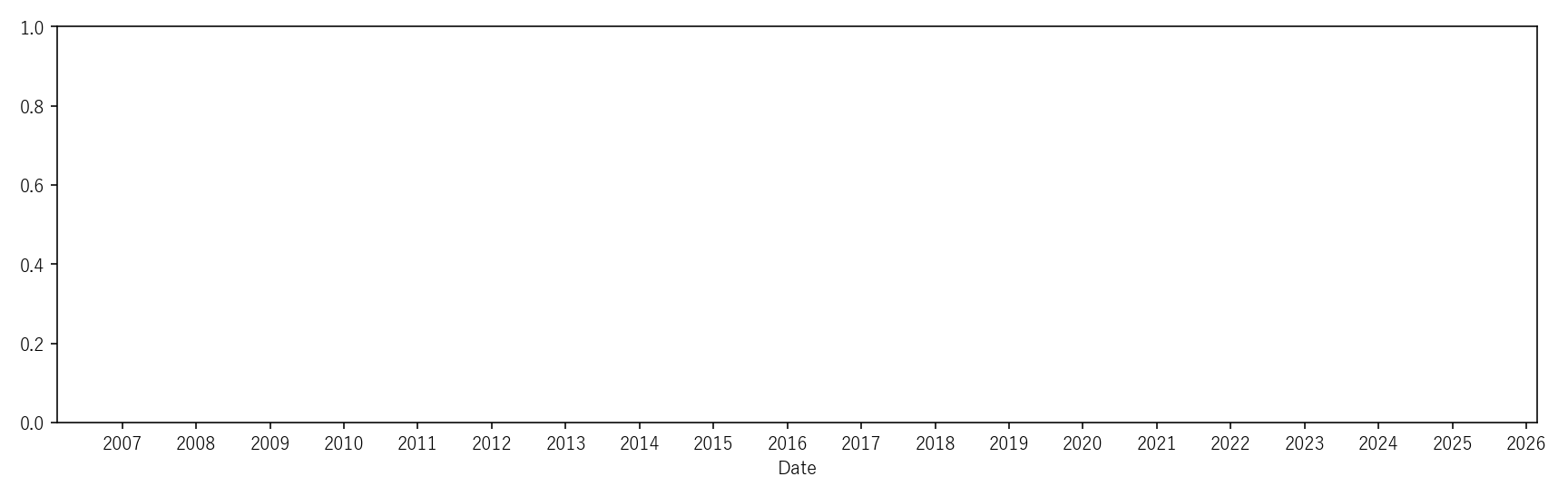 RB — Valuation & Premium(全期間)