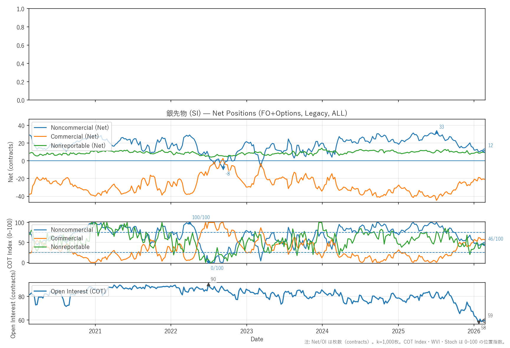 SI — COTレポート(6年)