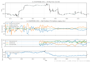 3ヶ月SOFR先物(SR3)