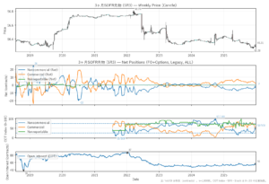 3ヶ月SOFR先物（SR3）
