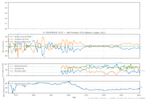 3ヶ月SOFR先物（SR3）