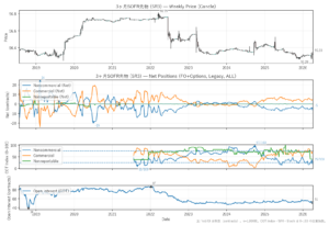 3ヶ月SOFR先物（SR3）