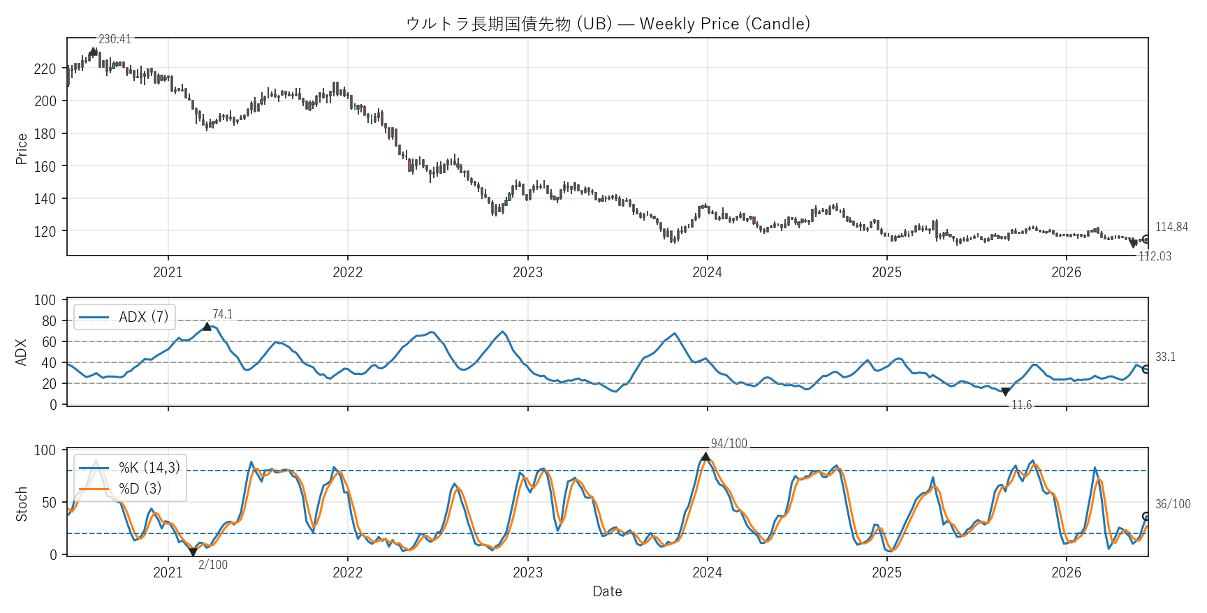 UB — Technical(6年)
