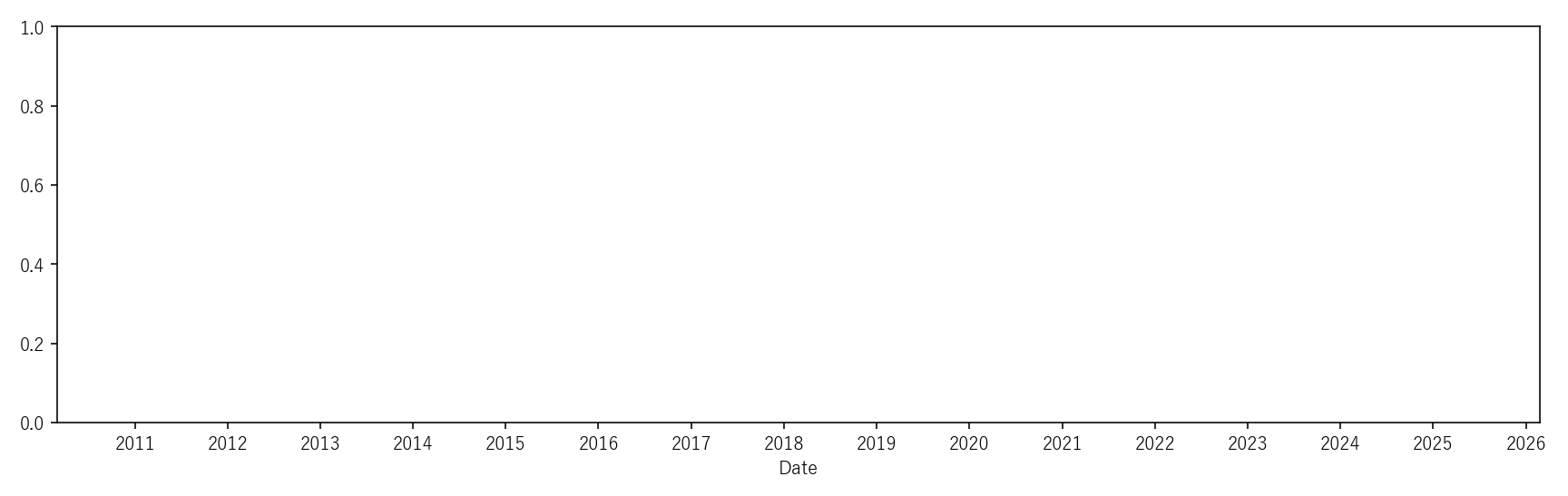 UB — Valuation & Premium(全期間)