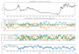 大豆油先物（ZL）
