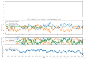 大豆油先物（ZL）