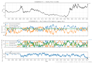 大豆油先物（ZL）