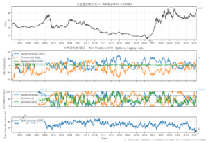 大豆油先物（ZL）