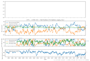 大豆ミール先物（ZM）