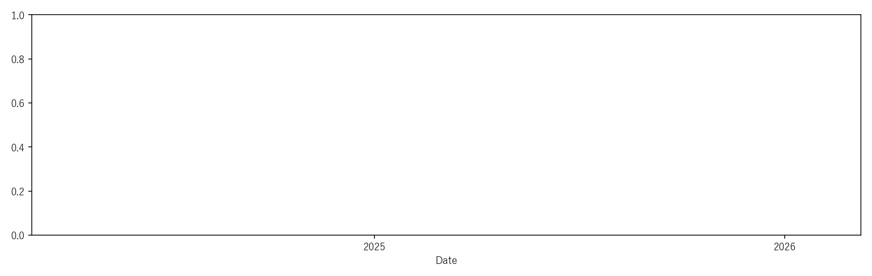 ZN — Valuation & Premium(2年)