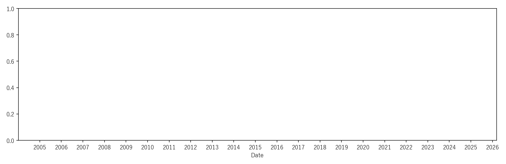 ZN — Technical(全期間)