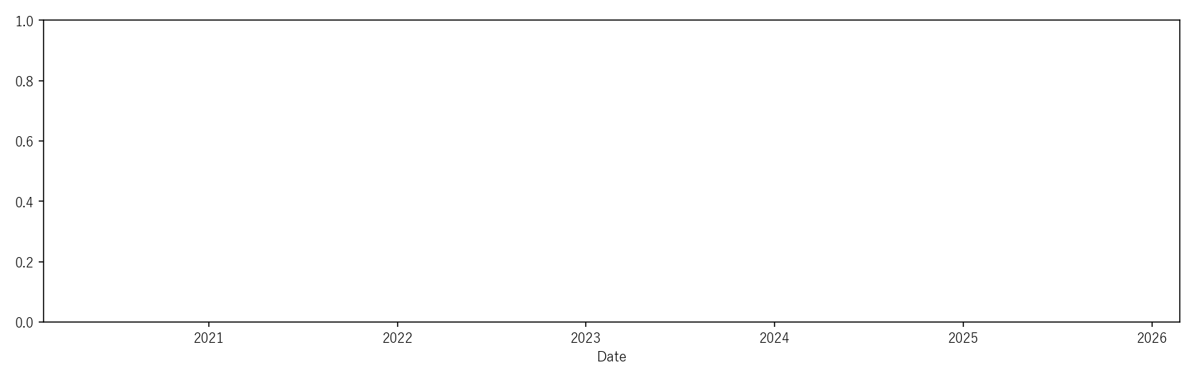 ZT — Valuation & Premium(6年)