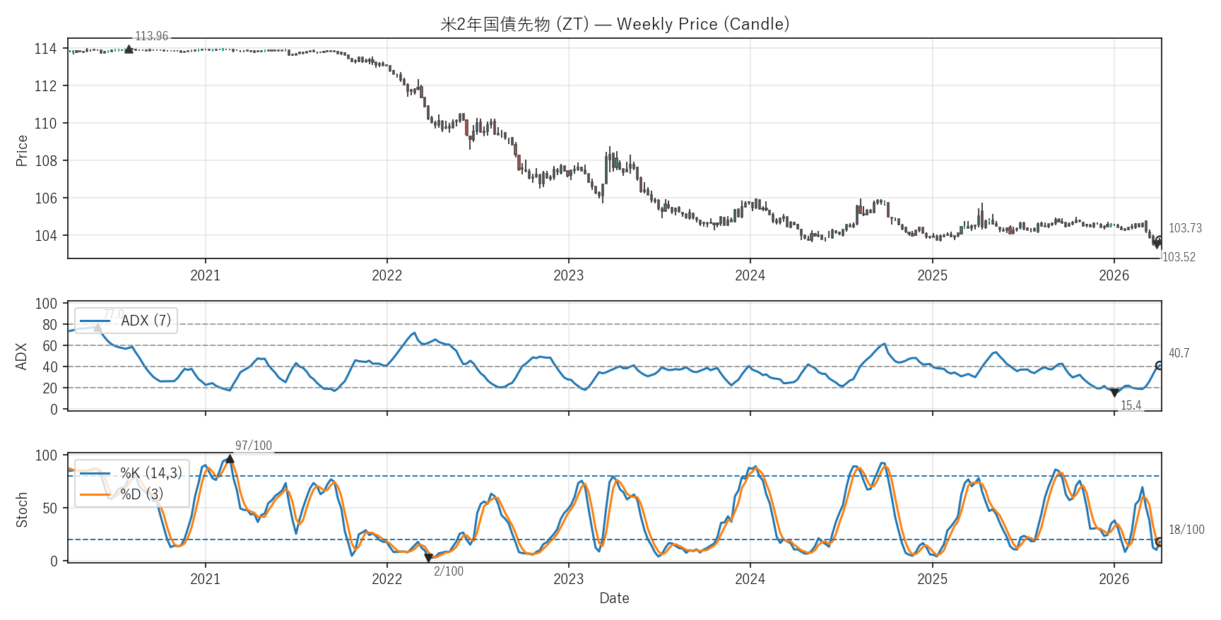 ZT — Technical(6年)